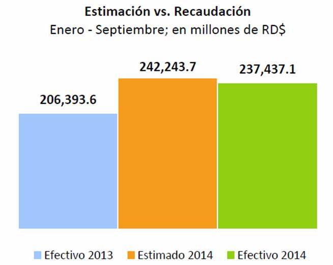 Recaudacion septiembre 2014